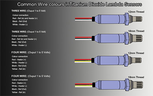 Comment vérifier et remplacer une sonde lambda