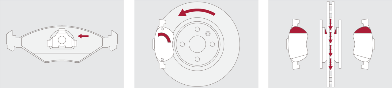 Fitting brake pads in the right position