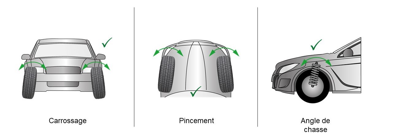 Angles d'alignement des roues 
